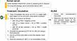 Inter-Individual Variations: A Challenge for the Standardisation of Complement Activation Assays