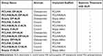 The Gradual Release of Alendronate for the Treatment of Critical Bone Defects in Osteoporotic and Control Rats