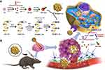 Multifunctional Nano-Realgar Hydrogel for Enhanced Glioblastoma Synergistic Chemotherapy and Radiotherapy: A New Paradigm of an Old Drug