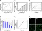 Combined Black Phosphorus Nanosheets with ICG/aPDT is an Effective Anti-Inflammatory Treatment for Periodontal Disorders