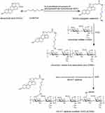 Smart Chondroitin Sulfate Micelles for Effective Targeted Delivery of Doxorubicin Against Breast Cancer Metastasis