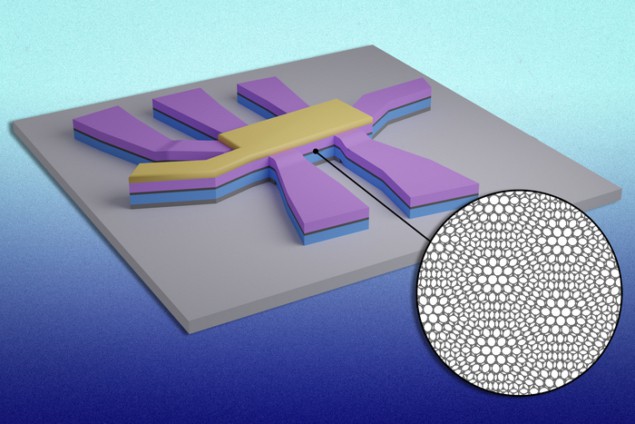 Short electrical pulses switch superconductivity on and off in magic-angle graphene