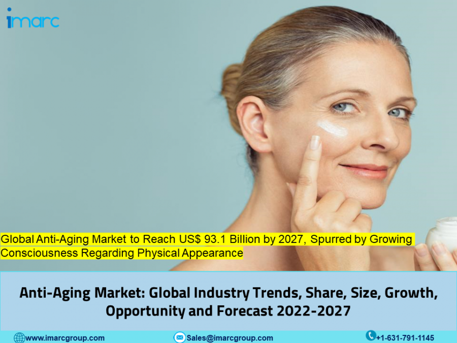 Anti-Aging Market to Hit US$ 93.1 Billion Value by 2027 | Exclusive Report by IMARC Group