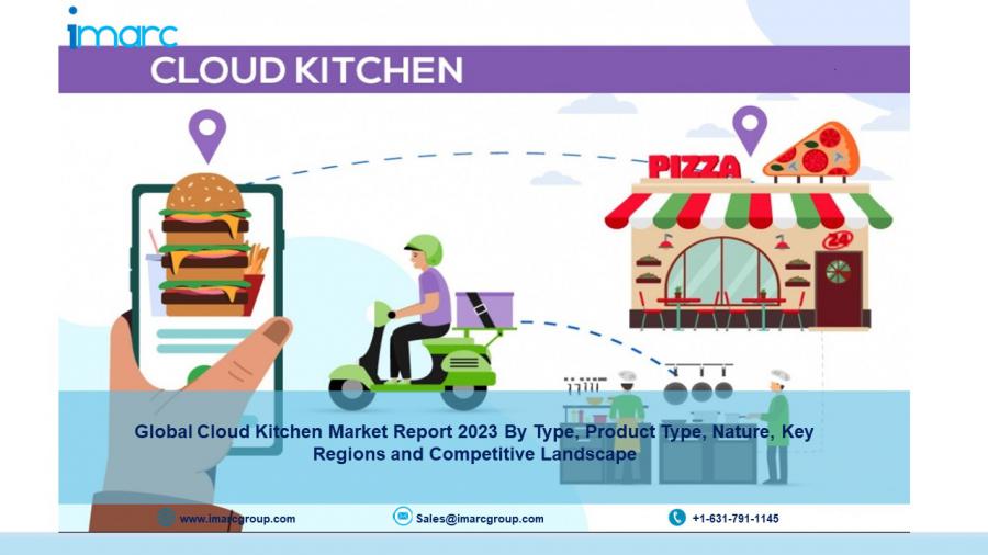 Cloud Kitchen Market Size Will Attain US$ 125.5 Billion by 2028 | Growing At (CAGR) of 11.3%