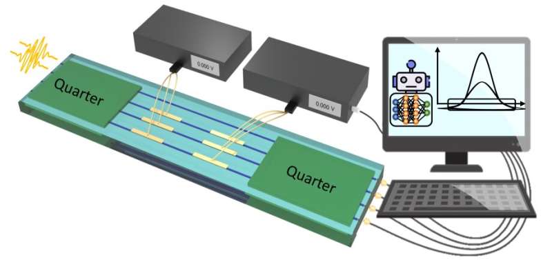 Deep learning for quantum sensing