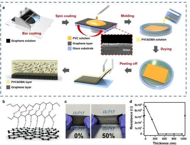 Stretching-insensitive stretchable and biocompatible triboelectric nanogenerators