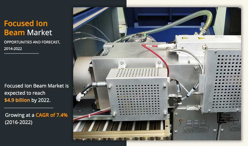 Focused Ion Beam Market Recent Innovations, Applications and Growth Analysis Till 2030