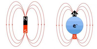 Revolutionizing electronics: The rise of spintronics technology