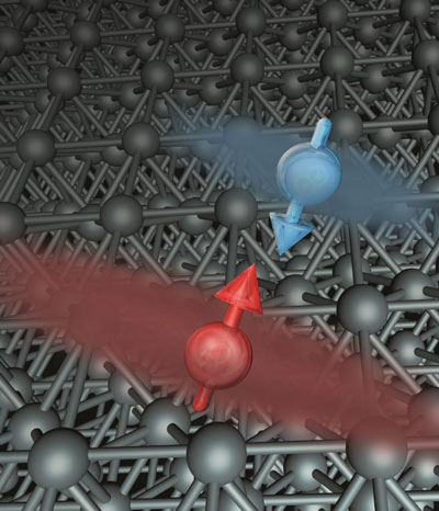 This is a diagram illustrating spin-up (red) and spin-down (blue) electrons in a crystal grid