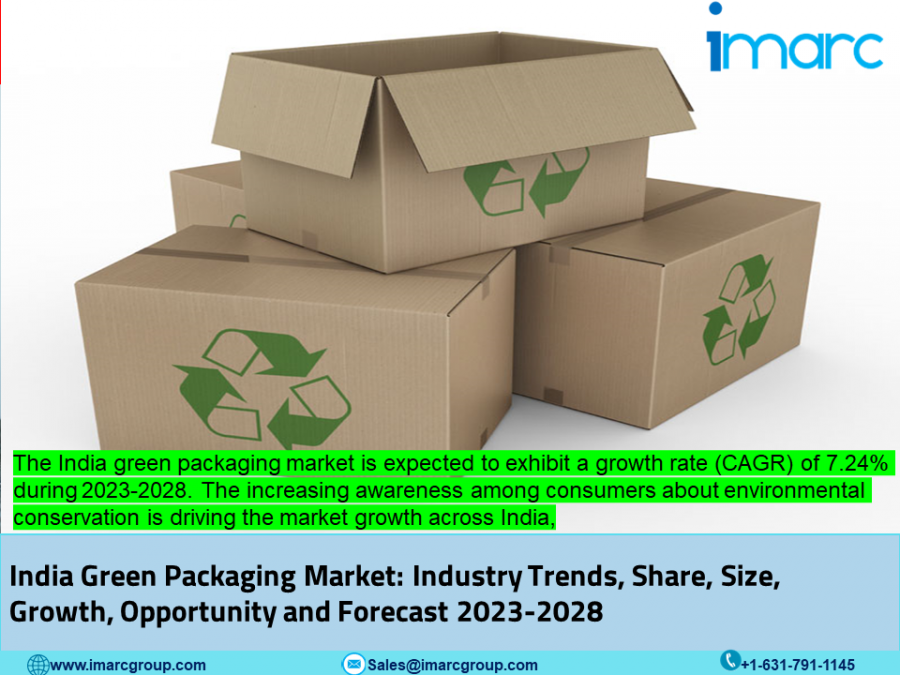 India Green Packaging Market Report 2023-2028, Size, Growth and Companies Analysis | Packaging Industry