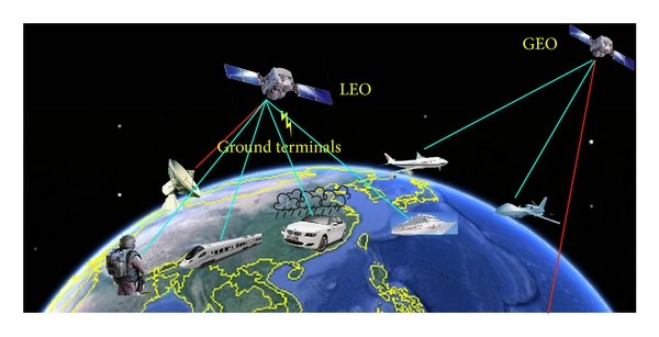 Mobile Satellite Services Market Report 2023-2028: Growth Rate Of  5.8%, Top Companies and New Technology