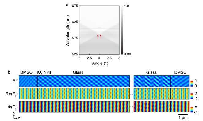 Nanoparticles perform ultralong distance communication, have 'no counterpart or analogue in nature'