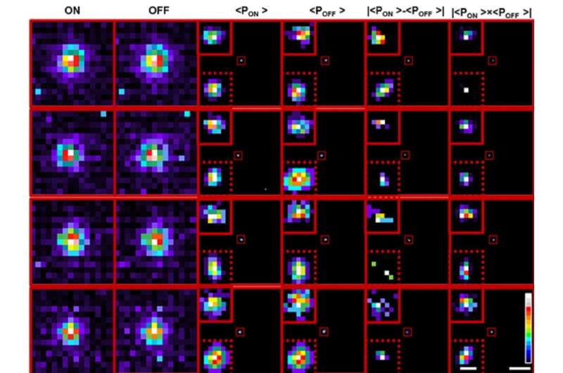 Neuromorphic camera and machine learning aid nanoscopic imaging