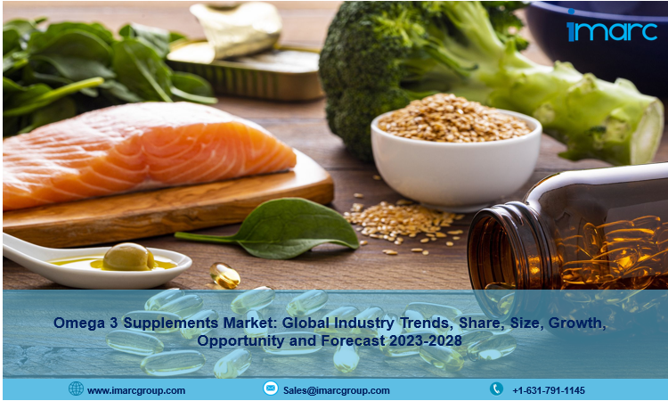 Omega 3 Supplements Market Size Worth US$ 11.6 Billion by 2028 | Industry CAGR of 8%