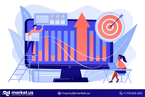 Cryo-Electron Microscopy Market Sales to Top USD 1600 Million in Revenues by 2032 at a CAGR of 8.7% from 2023 to 2032.