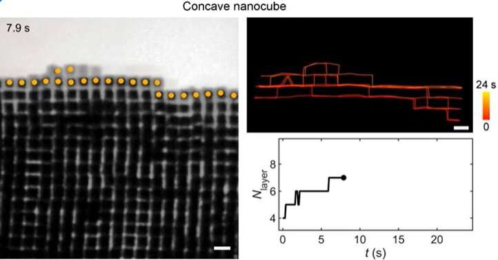 First real-time glimpse of nanoparticles self-assembling into crystals