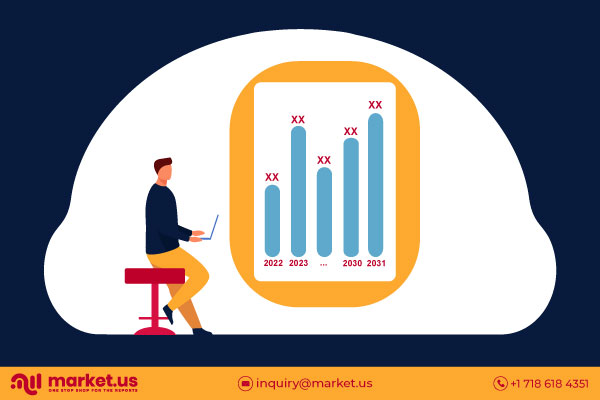 Ozone Therapy Units Market To Develop Speedily With CAGR Of 7.6% By 2032