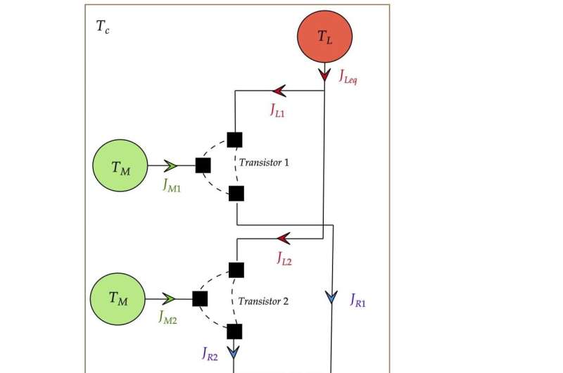 Revisiting semiconductor heat management through nanotechnology