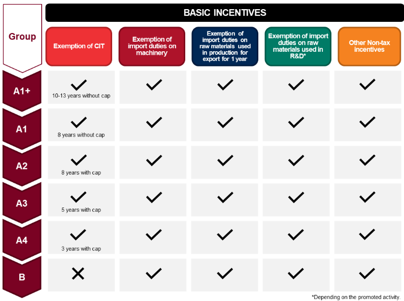 Thailand: BOI – New announcements on promoted activities & privileges