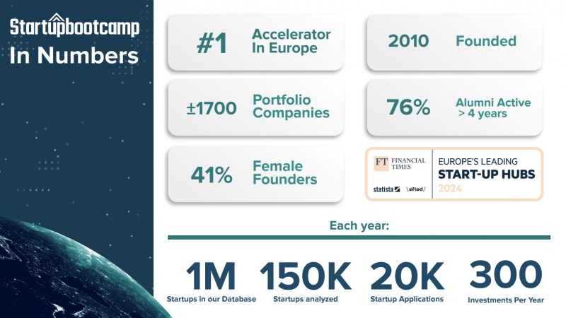 Ready to scale? Join Startupbootcamp’s DeepTech & Robotics accelerator program (Sponsored)