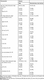 A Novel Nomogram to Differentiate Between Renal Tuberculosis and Nontuberculous Renal Infection