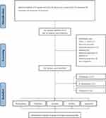 Bibliometric Analysis of Exosome Research in Spinal Cord Injury (2000–May 2024). Trends, Collaborations, and Emerging Insights