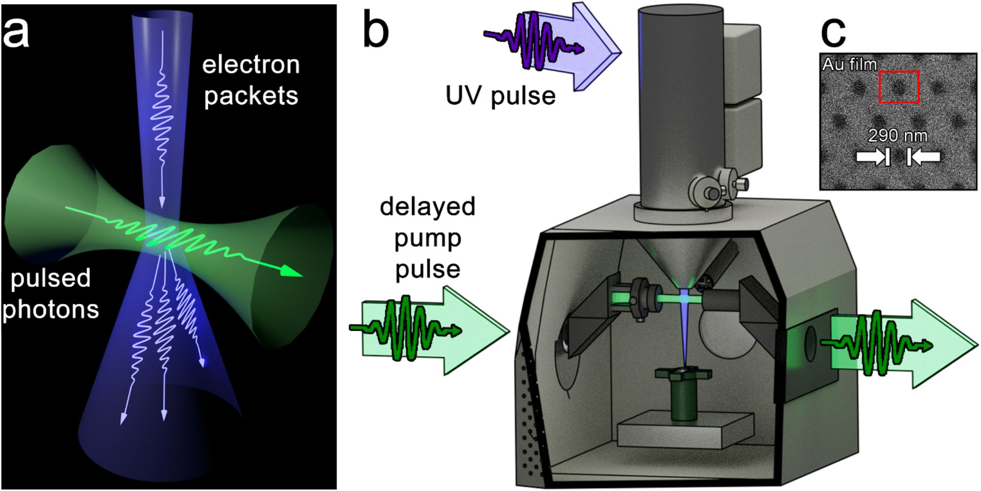 Pulsed laser lensing for phase modulation in electron microscopy